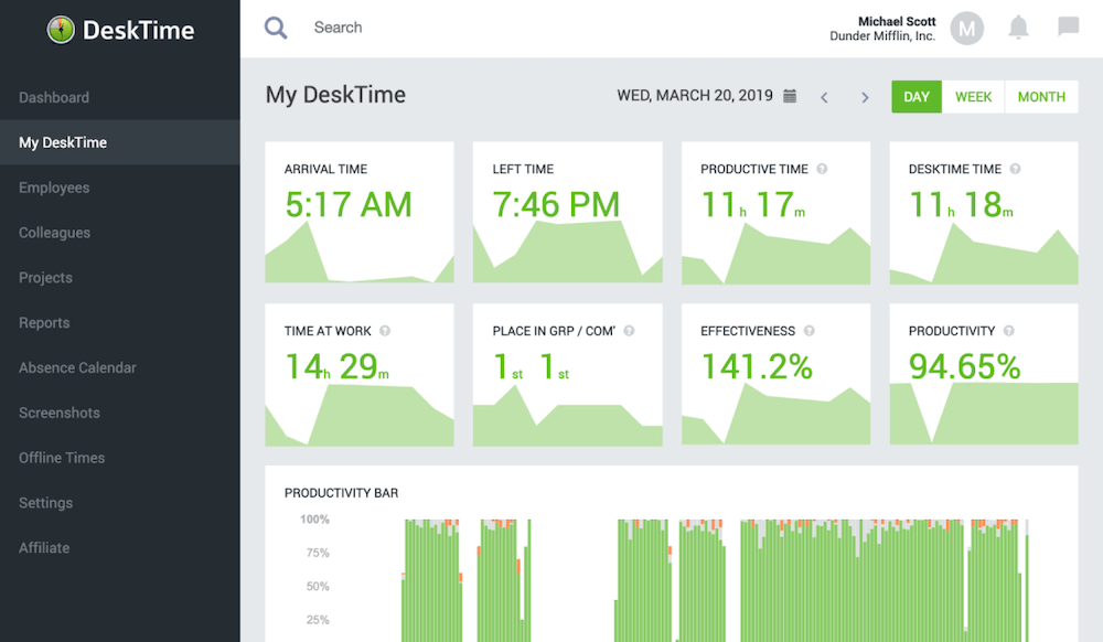 DeskTime Review - Calculate Productivity 