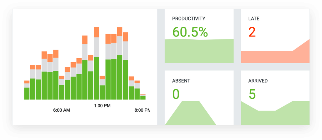 DeskTime Review - productivity tracking
