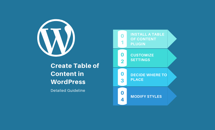 how to create a table of content in wordpress