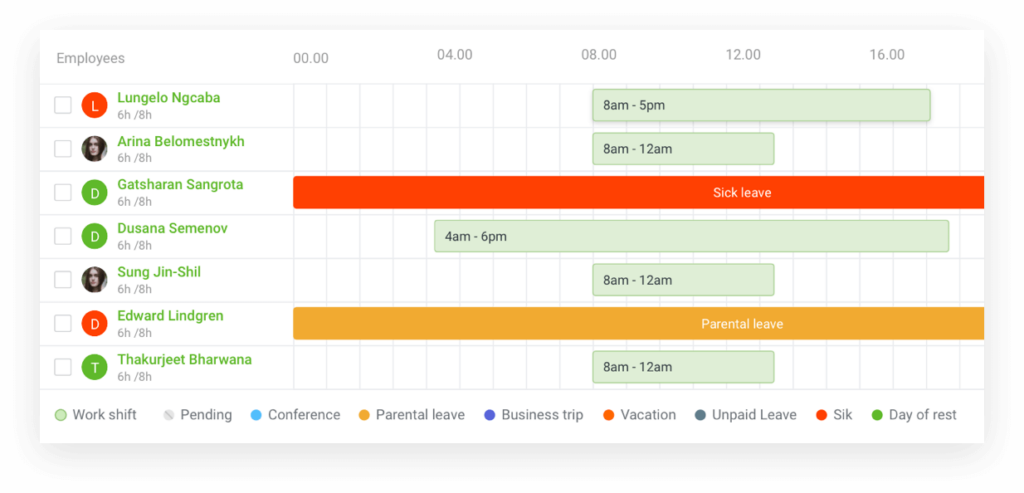 DeskTime review: Schedule Work and Manage Shifts