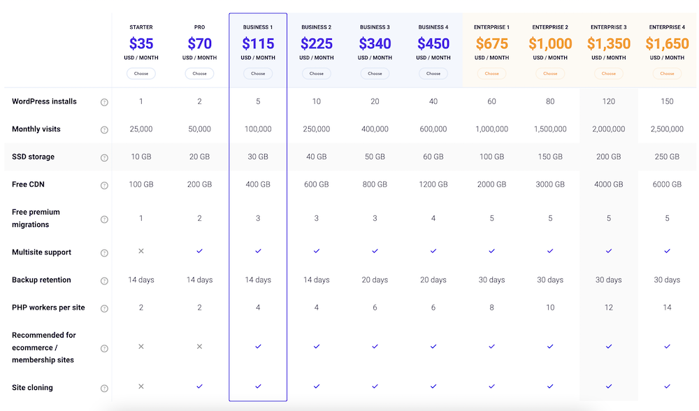 Kinsta pricing plans