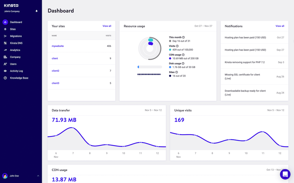 Kinsta Dashboard - MyKinsta