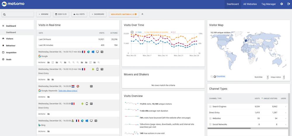 Matomo Analytics - Protects Your Data and Your Customers' Privacy