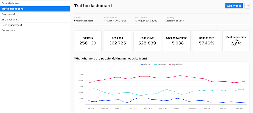 Piwik Pro - Website Analytics Suite For You