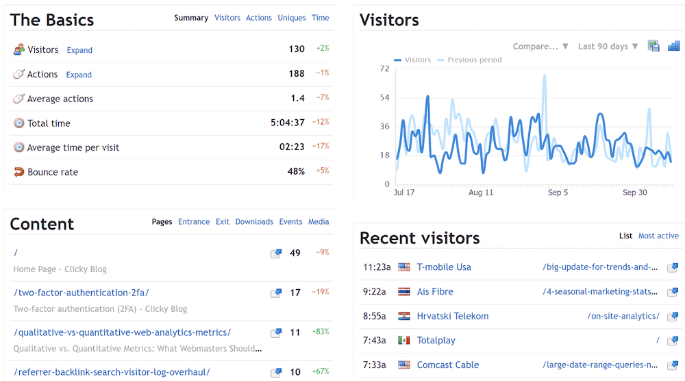 Clicky Analytics - Privacy-friendly Website Analytics