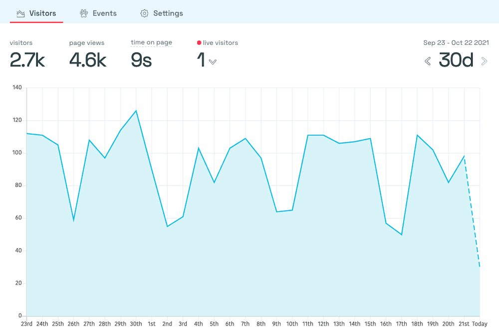 Simple Analytics - Simple Yet Powerful Google Analytics Alternative