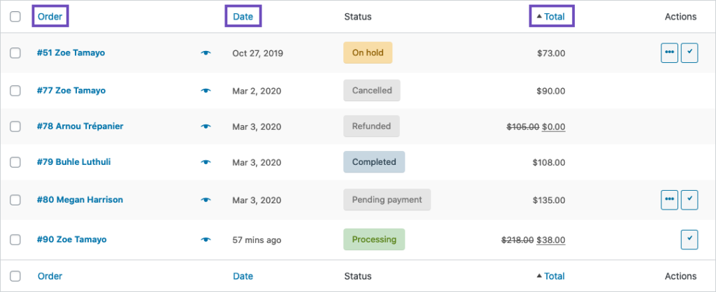 How to Check Abandoned Carts in WooCommerce Stores