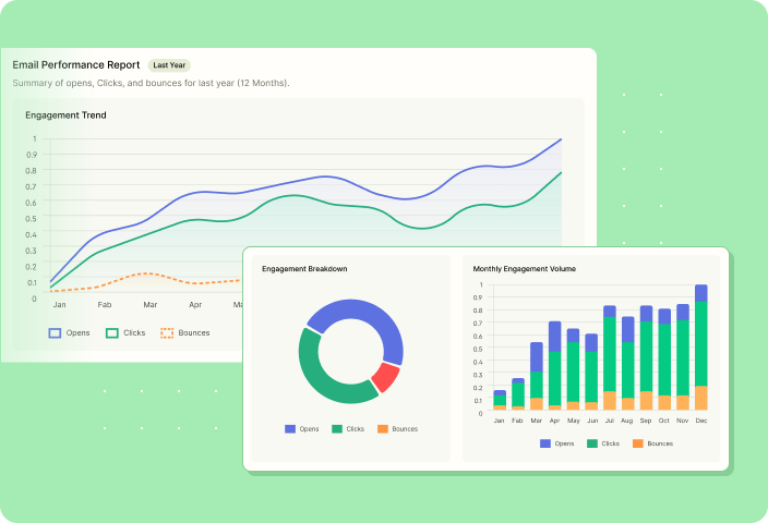 Check email engagement trends, breakdowns, and volume.