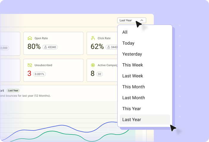 Filter performance by time range to see the real picture