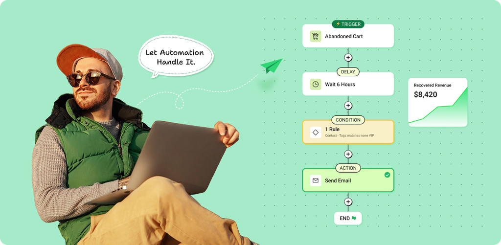 Virfice automation - automate WordPress and WooCommerce email workflow